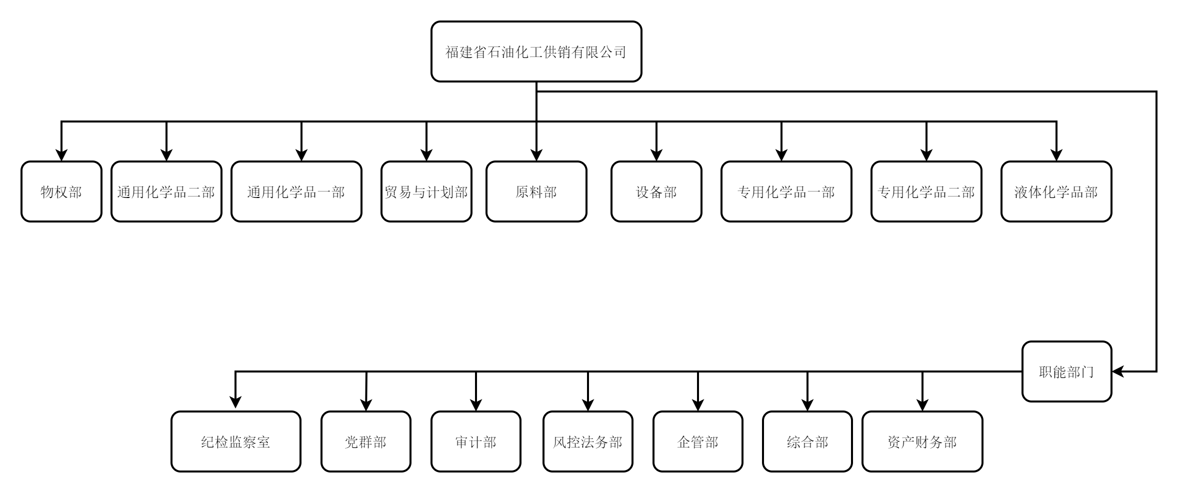 供销公司组织架构图.png